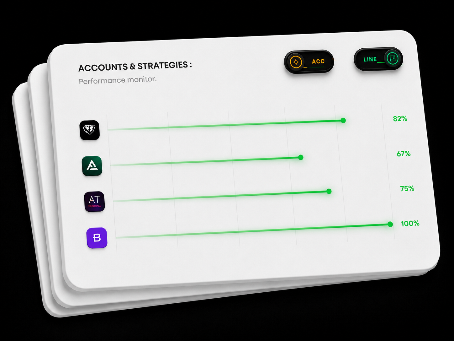 Accounts and Strategies